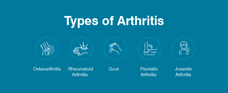 osteoarthritis rheumatoid arthritis juvenile arthritis
